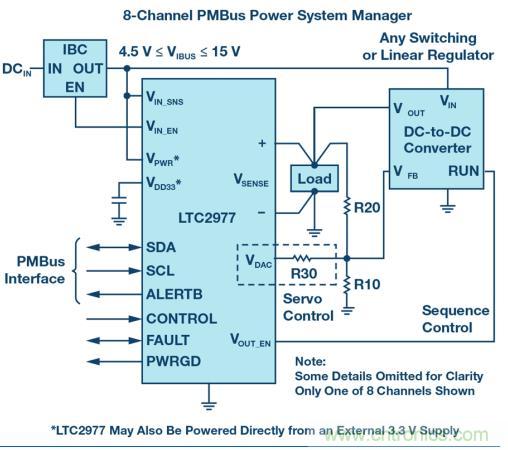 如何為 FPGA 設計一款理想的電源？