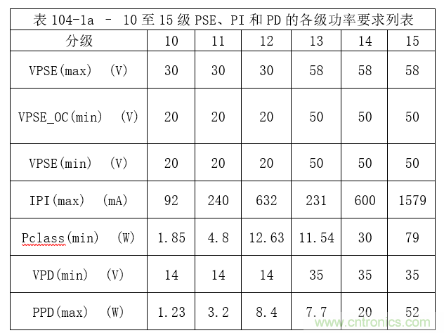 在視頻監控應用中利用單線對以太網