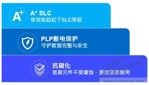 【4月產業新訊】存儲行業市場動向早知道