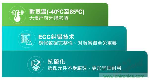 【4月產業新訊】存儲行業市場動向早知道