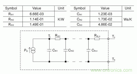 如何對電動汽車實現高效的電源管理？