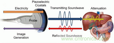 壓電效應(yīng)解析：電磁波怎么變成為聲波的？
