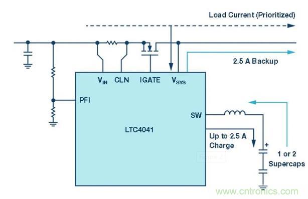 備用電源的儲存介質選擇電容還是電池呢？