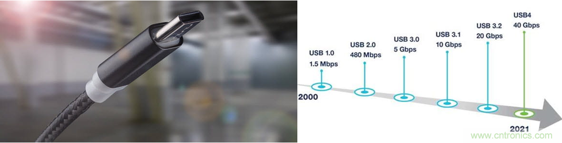 眾口難調翻篇兒，了解最新USB4標準測試要求和挑戰