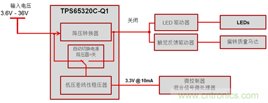 使用寬頻VIN集成降壓器和LDO為汽車充電的原理（上）