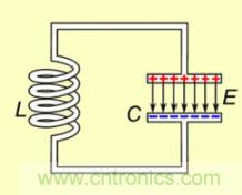 射頻元件——LC諧振電路