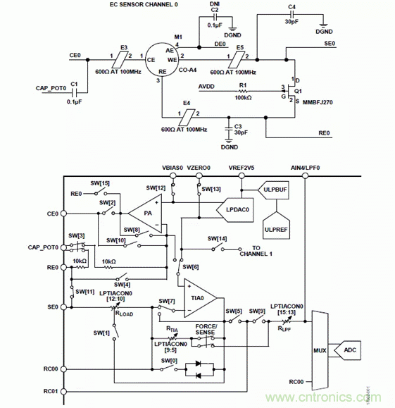 具有傳感器診斷功能的電化學氣體測量系統設計分析