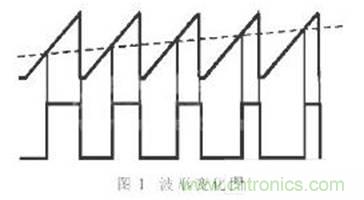 利用單片機(jī)定時(shí)器實(shí)現(xiàn)信號(hào)采樣和PWM控制