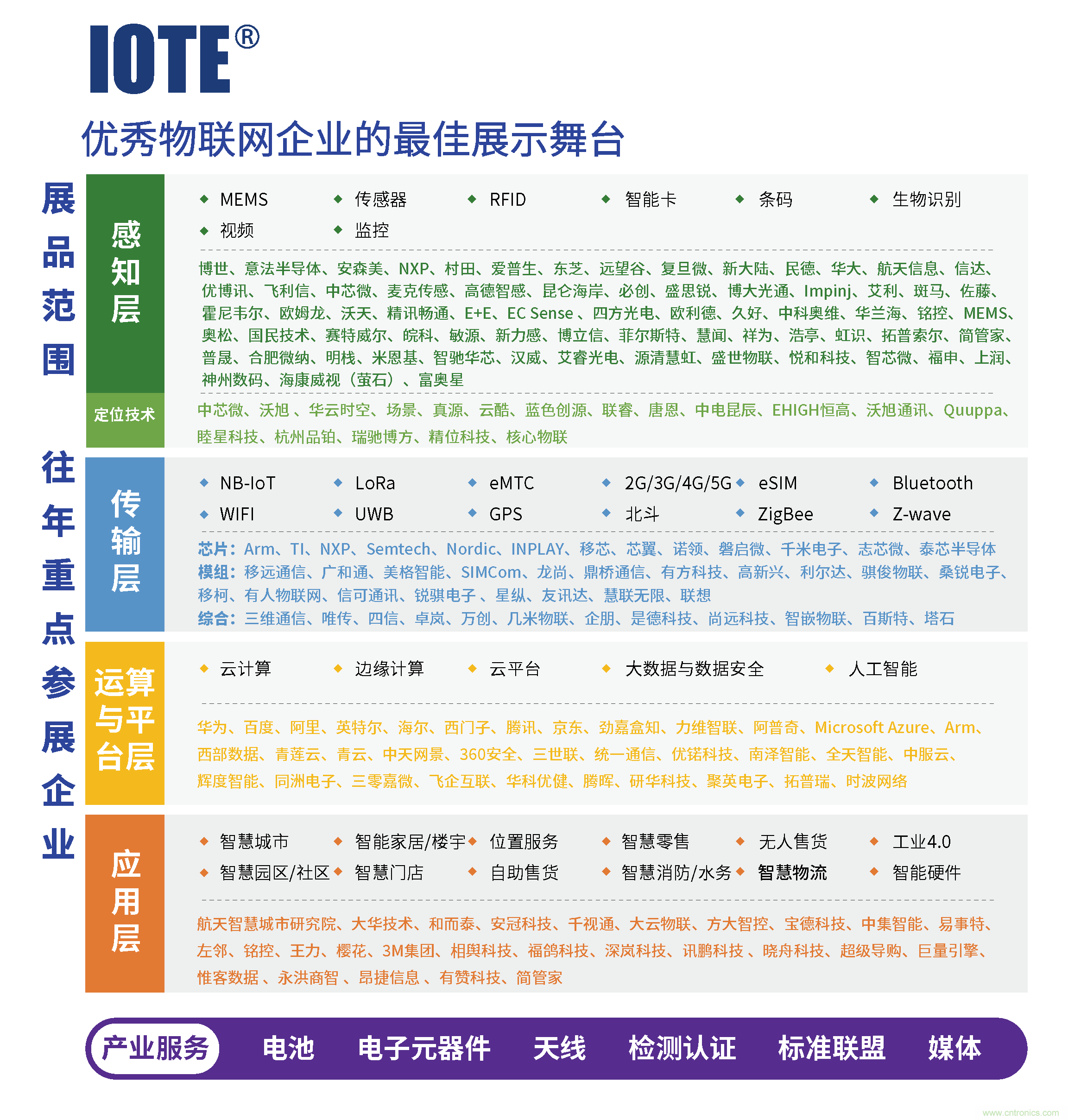 深圳物聯網展-IOTE 國際物聯網展