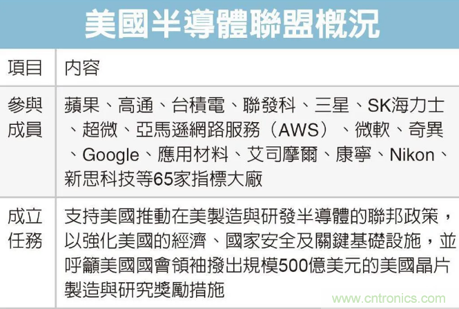 SIAC聯盟大改半導體產業格局？來中國（國際）半導體技術在線會議暨在線展