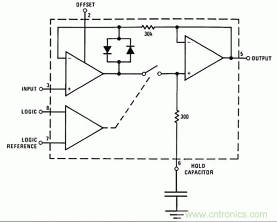 巧用采樣和保持電路，確保ADC精度