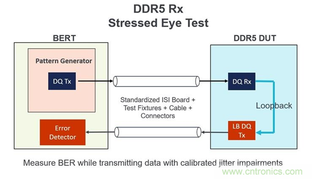 新一代內存DDR5帶來了哪些改變？