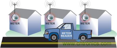 智能化電能計量技術提升能效，讓世界變得更環保