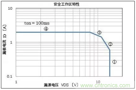 電機驅動器在實際使用時的輸出電流