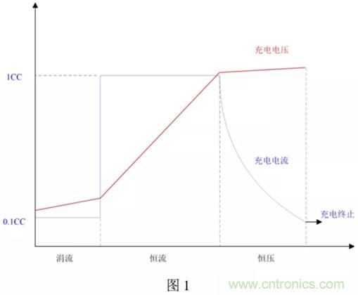 鋰電池充電電路設計