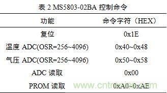 基于MCU的室外移動機器人組合導航定位系統