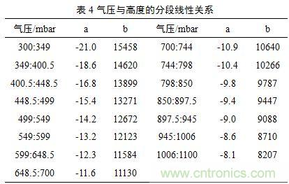 基于MCU的室外移動機器人組合導航定位系統