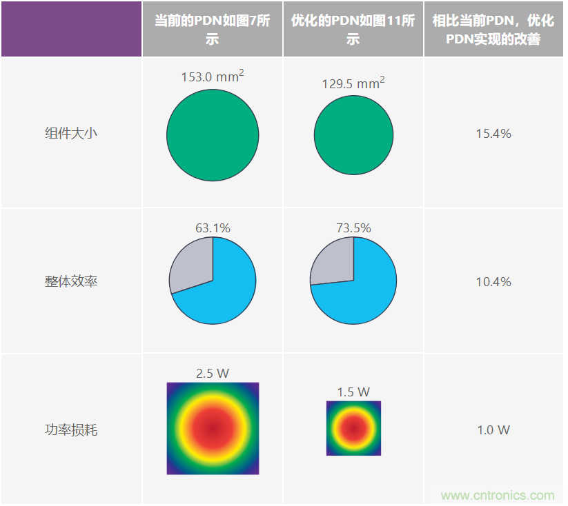 優化信號鏈的電源系統 — 第2部分：高速數據轉換器