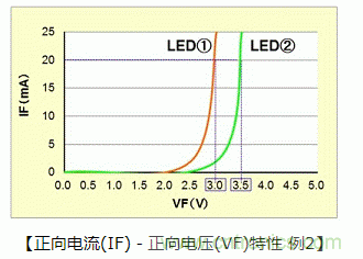 LED篇之電路結構及性能