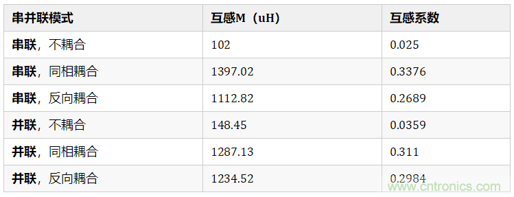 靠在一起色環電感之間的互感量