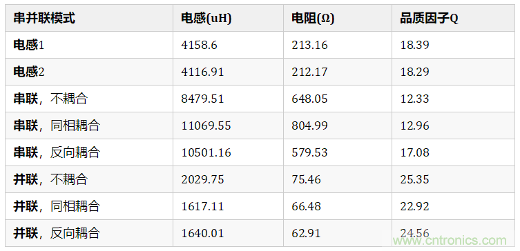 靠在一起色環電感之間的互感量