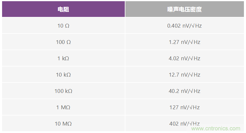 用于快速測試電路信號響應的袖珍型白噪聲發生器