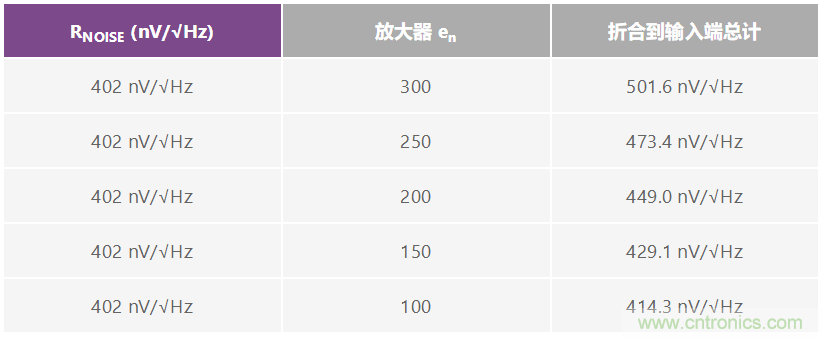 用于快速測試電路信號響應的袖珍型白噪聲發生器