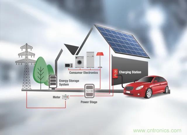 利用SiC器件設計適合家庭車庫的直流充電站