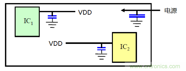 FPDLINK的電火花干擾優化