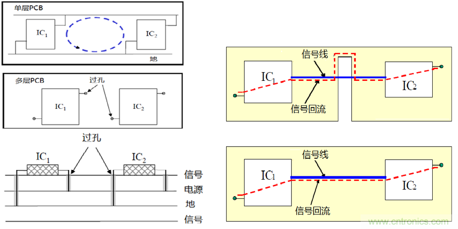 FPDLINK的電火花干擾優化