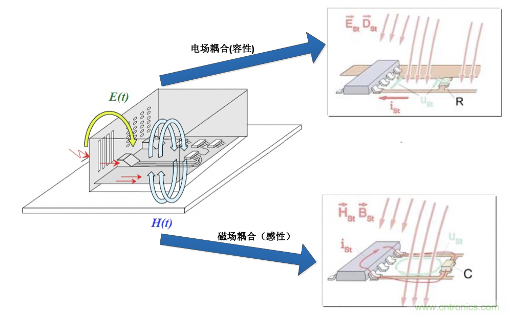 FPDLINK的電火花干擾優化