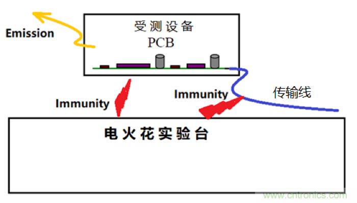 FPDLINK的電火花干擾優化