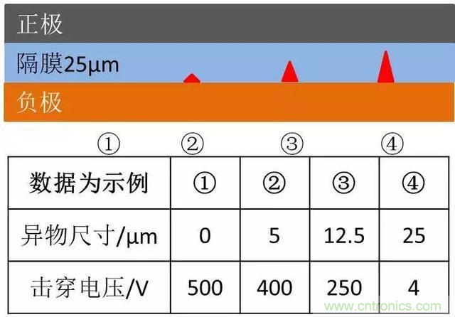 小封裝、微功耗小微電池保護(hù)器SGM41100A