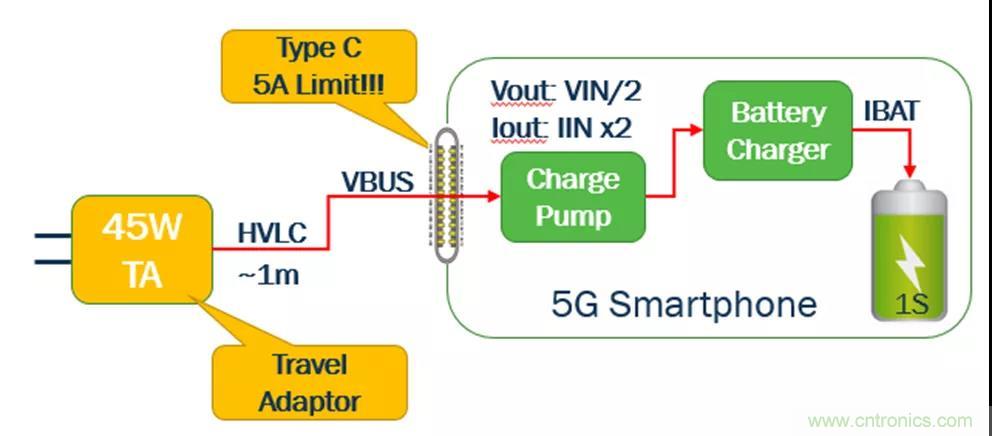 USB Type-C 可編程電源如何滿足5G智能手機快充需求？這篇文章講透了