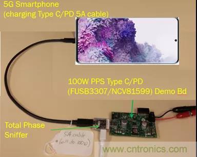 USB Type-C 可編程電源如何滿足5G智能手機快充需求？這篇文章講透了