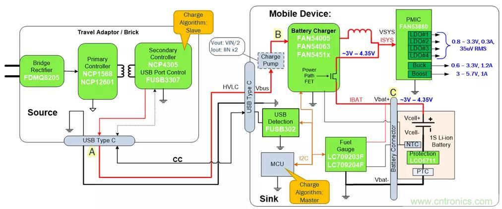 USB Type-C 可編程電源如何滿足5G智能手機快充需求？這篇文章講透了