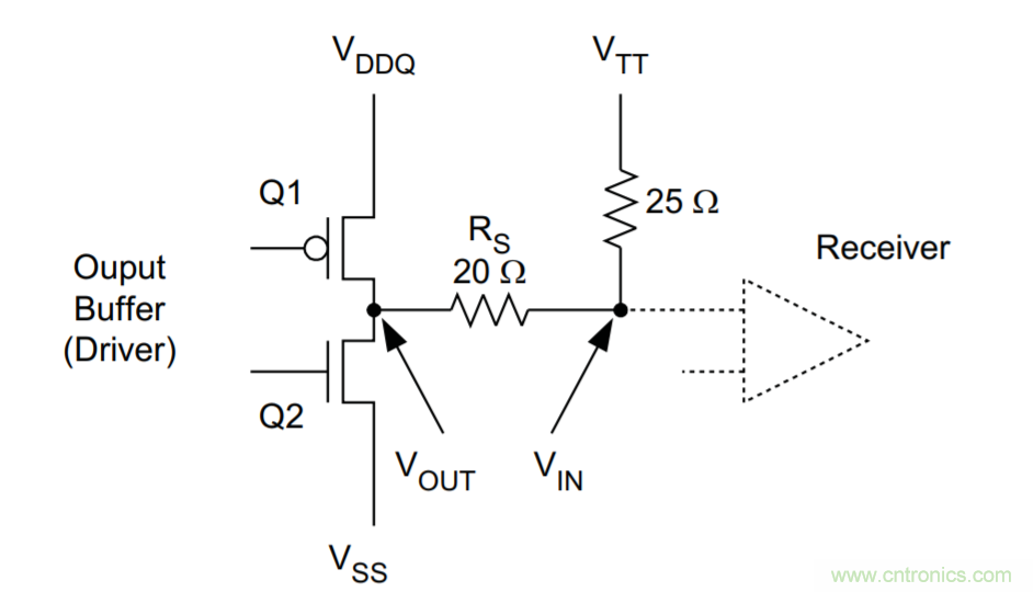 為什么DDR電源設(shè)計(jì)時(shí)需要VTT電源?