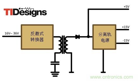 減法的力量：提升工業應用中的隔離式、分離軌功率設計