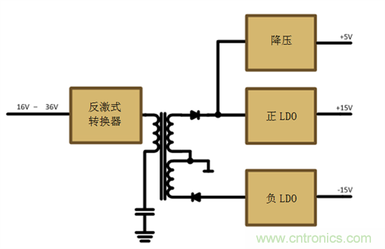 減法的力量：提升工業應用中的隔離式、分離軌功率設計