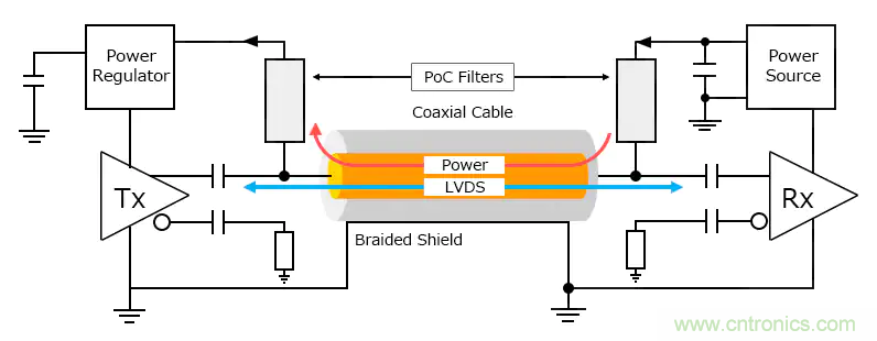 確保PoC（同軸電纜供電）通信質量的PoC濾波電感