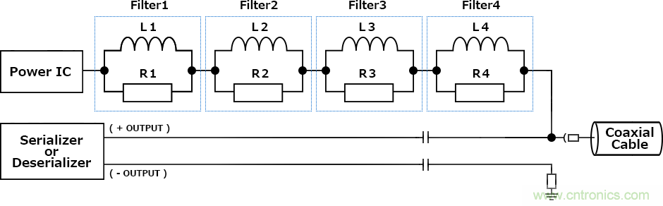 確保PoC（同軸電纜供電）通信質量的PoC濾波電感