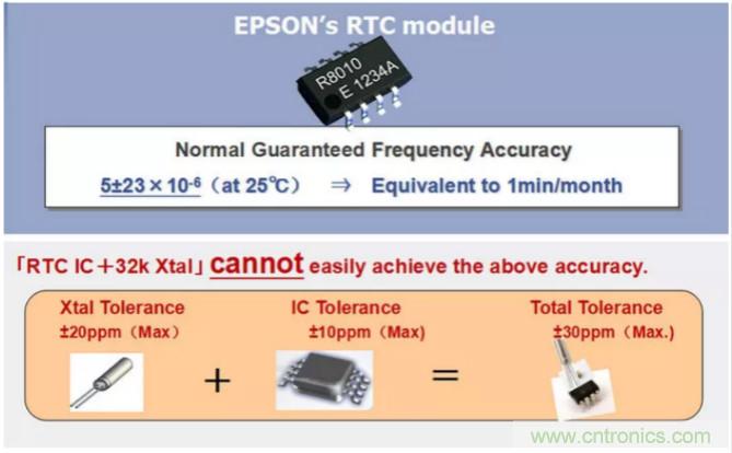 利用EPSON的RTC實時時鐘模塊+Panasonic電池實現系統級的低功耗