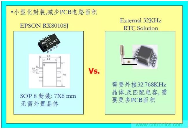 利用EPSON的RTC實時時鐘模塊+Panasonic電池實現系統級的低功耗