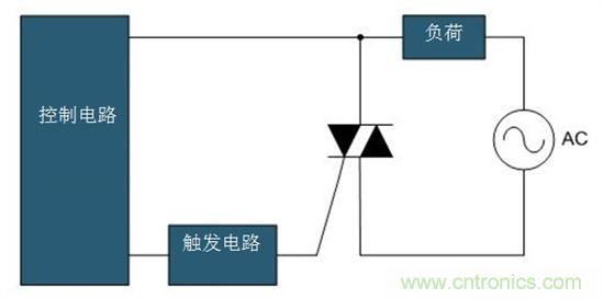 固態繼電器的現代設計思維