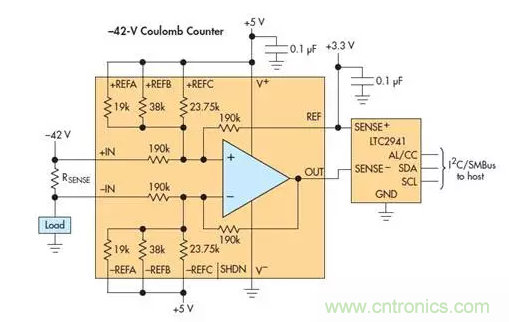 高電壓放大器把庫侖計數器范圍擴展至 ±270V