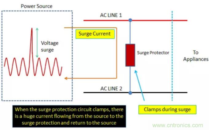 工業(yè)和汽車浪涌保護電路的原理和設(shè)計