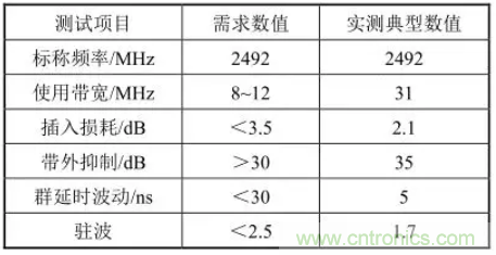 5G通信組件技術(shù)特點(diǎn)及軍事通信領(lǐng)域應(yīng)用