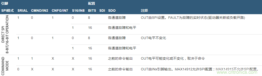 數字輸出驅動器：理解關鍵特性與挑戰