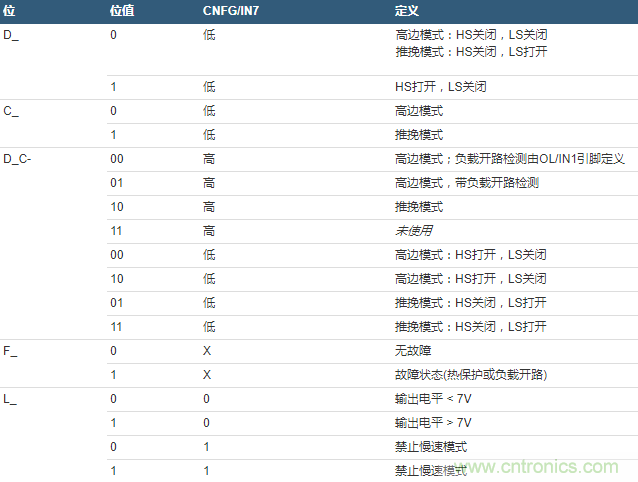 數字輸出驅動器：理解關鍵特性與挑戰