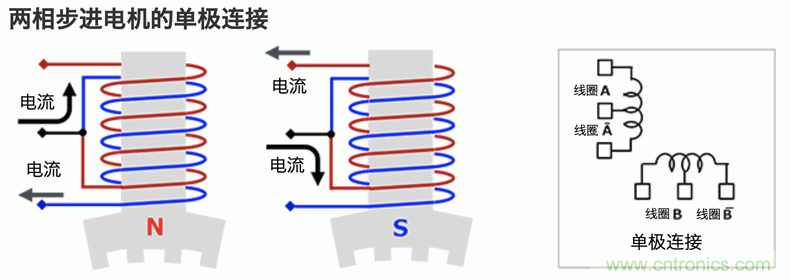 步進(jìn)電機(jī)的驅(qū)動：雙極接線和單極接線